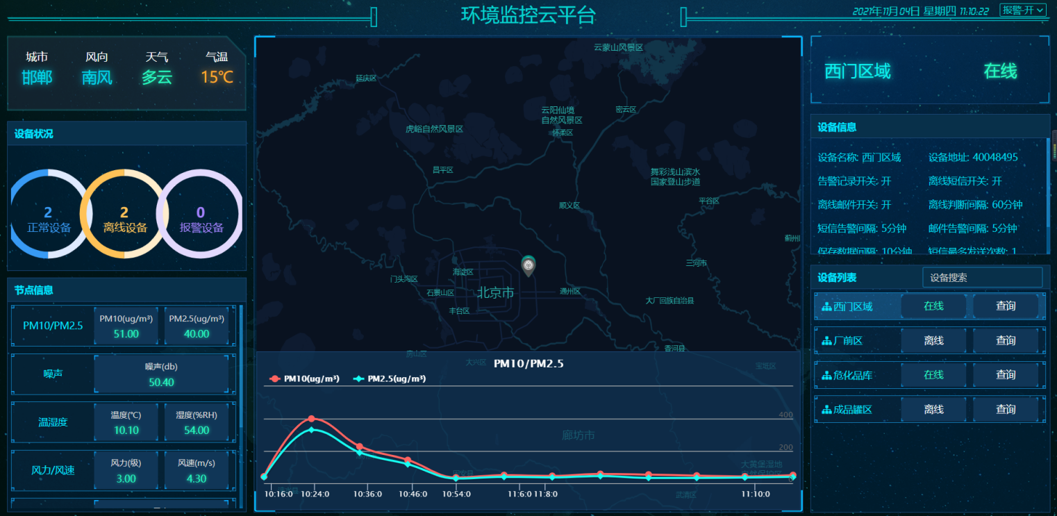 管治控智慧平台