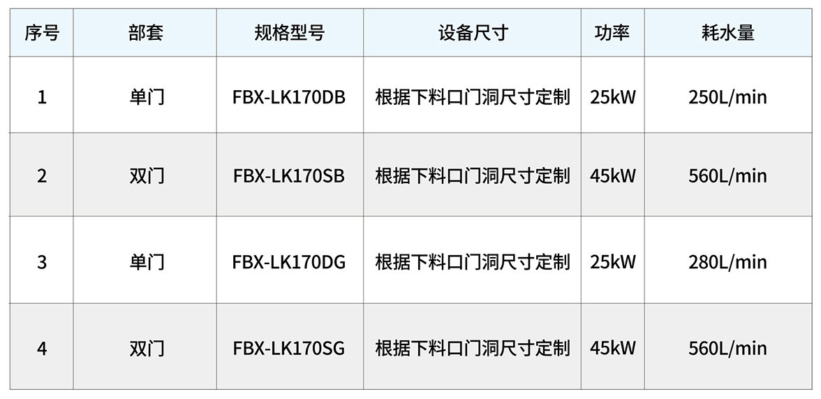 龙门洗车机(图6)