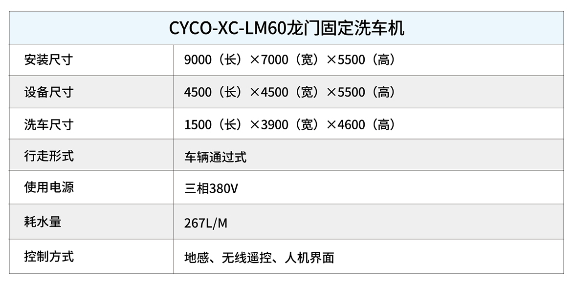 龙门洗车机(图2)