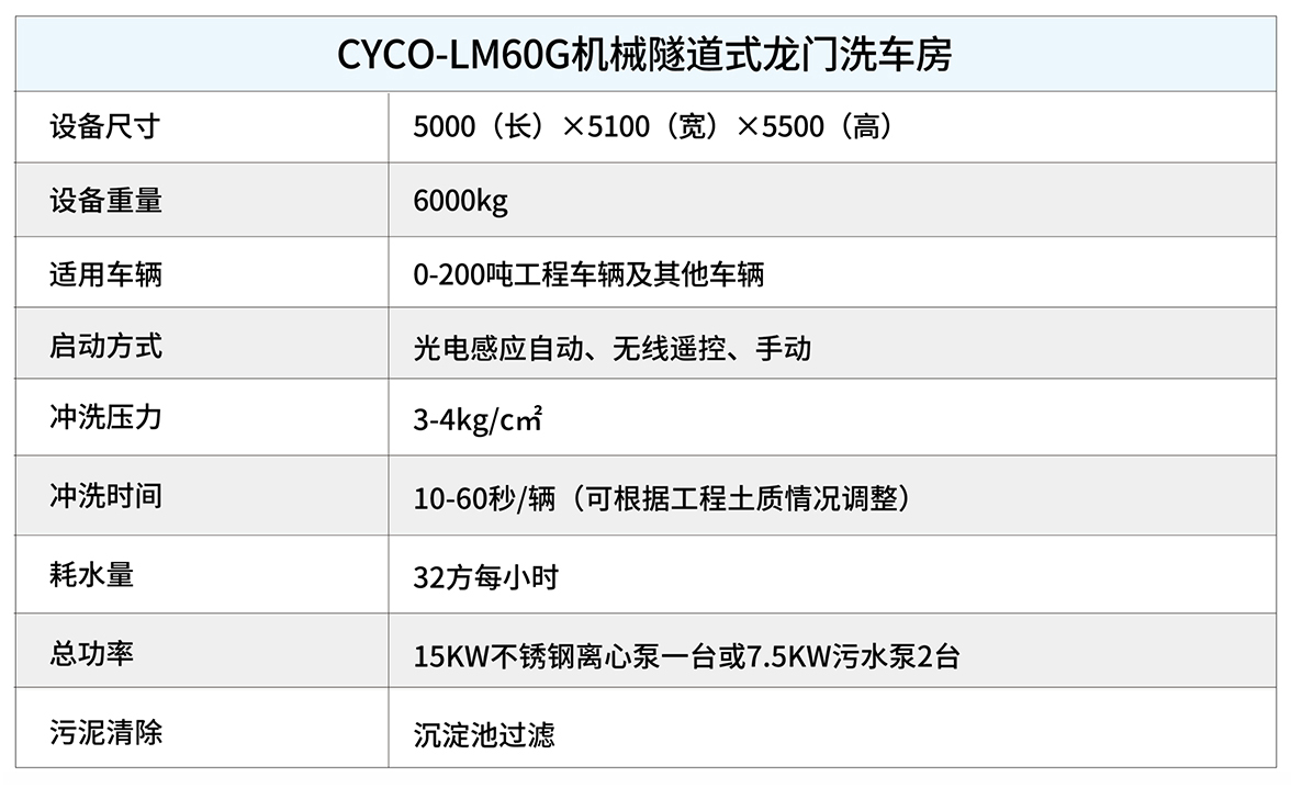 龙门洗车机(图4)