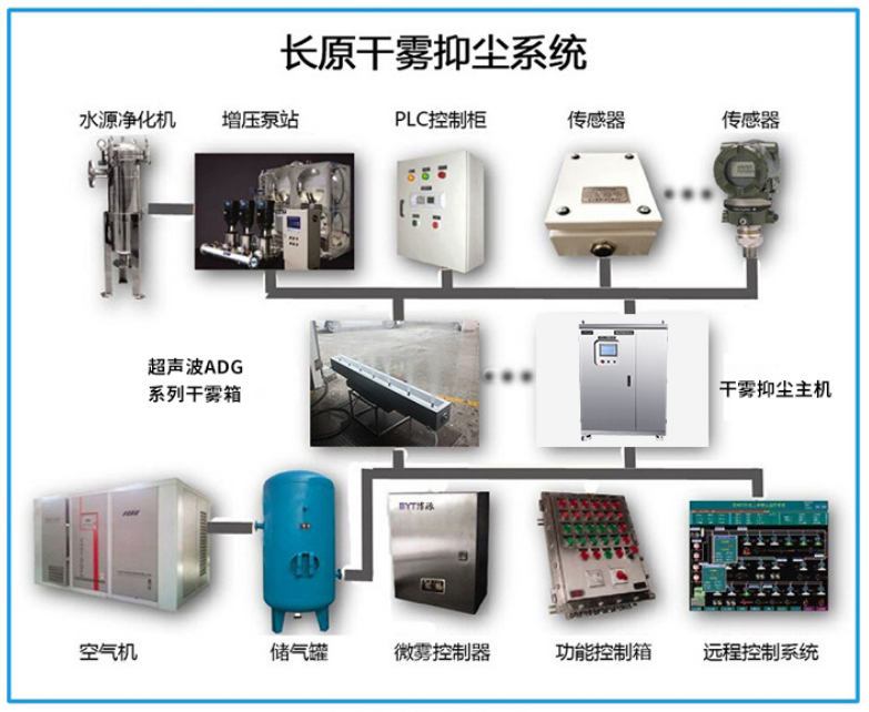 采石场抑尘整套及方案(图2)