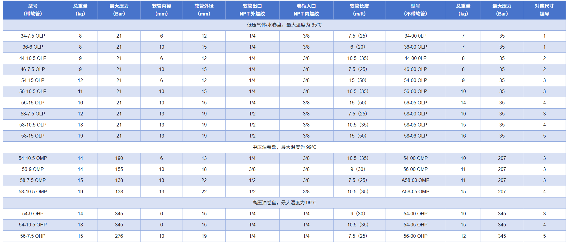 软管卷盘30/40/50系列(图2)