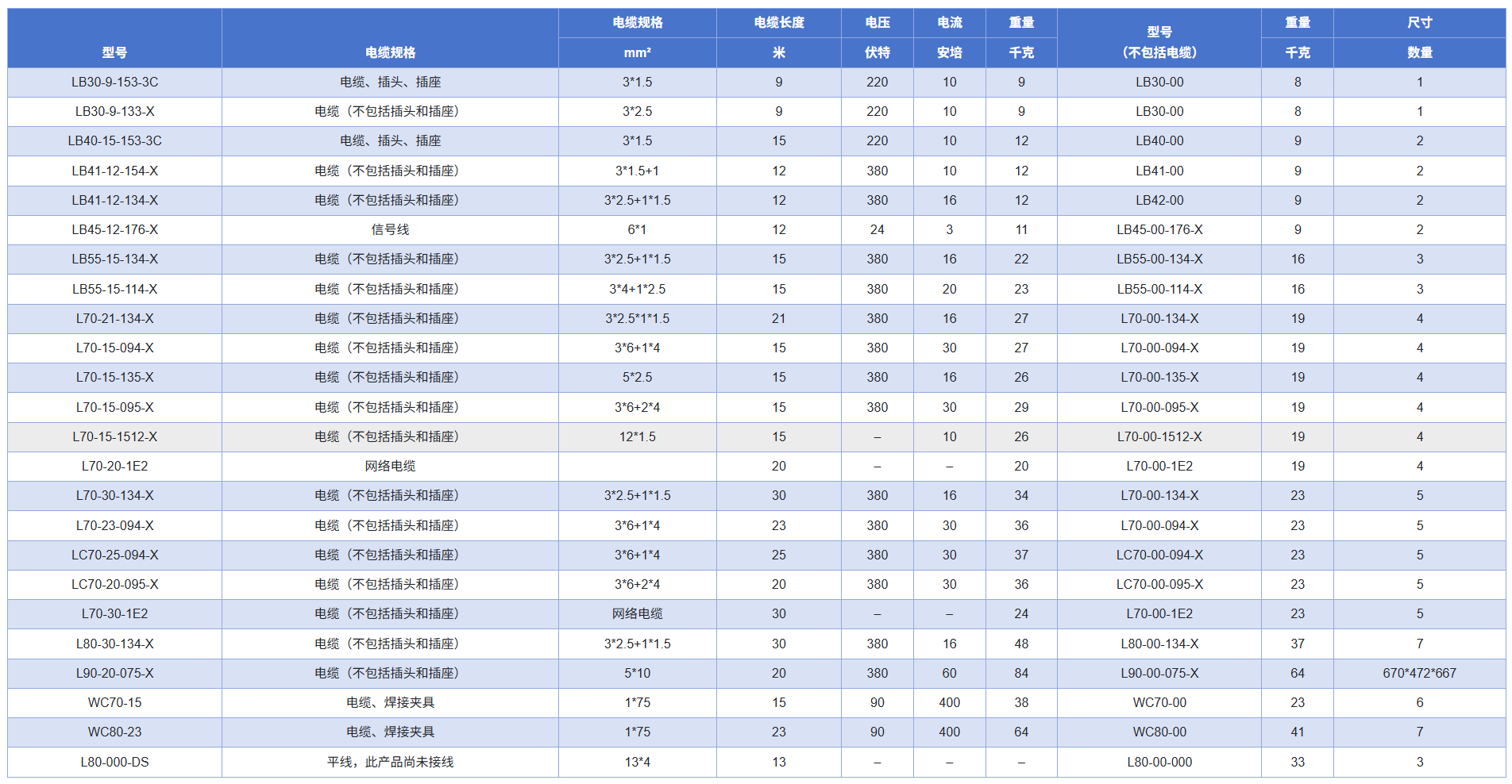 电缆卷轴L30/L55/L70系列(图2) 电缆卷轴L30/L55/L70系列(图2)